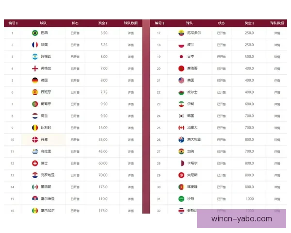 世界杯竞猜赔率深度解析与热门球队胜负走势全面分析