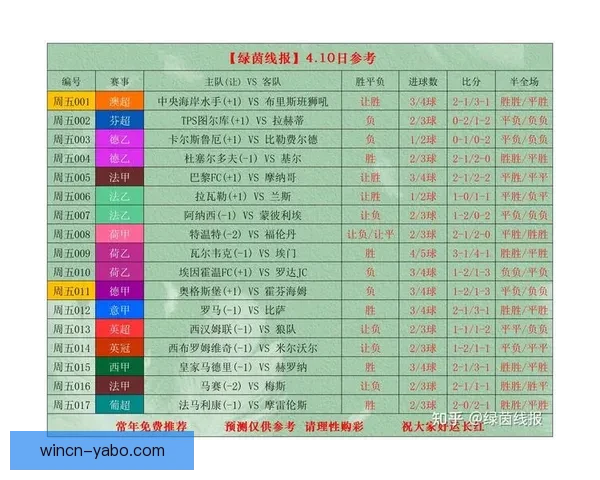 世界杯竞猜赔率全解析与最新赛事预测全面指南