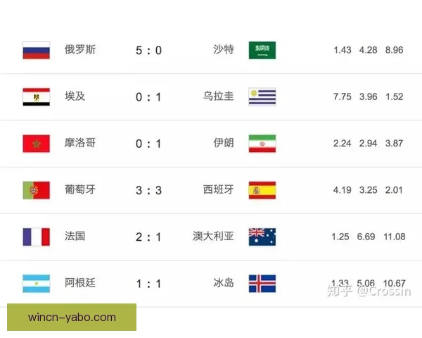 世界杯竞猜赔率全方位对比分析助您精准预测赛事结果