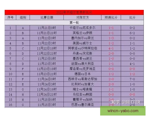 掌握世界杯竞猜比分规则与实战技巧提升预测准确率深度攻略完整版