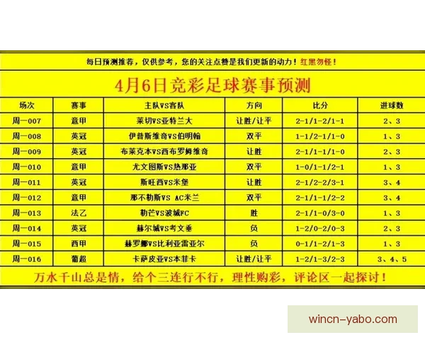 世界杯精彩赛事比分竞猜平台助你精准预测获胜机会