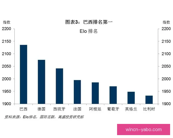 世界杯竞猜数据分析与预测模型构建及其对赛事结果的影响研究