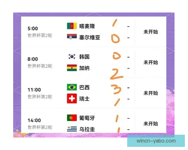 世界杯精彩对决预测推荐 精准比分解析助你赢取竞猜大奖