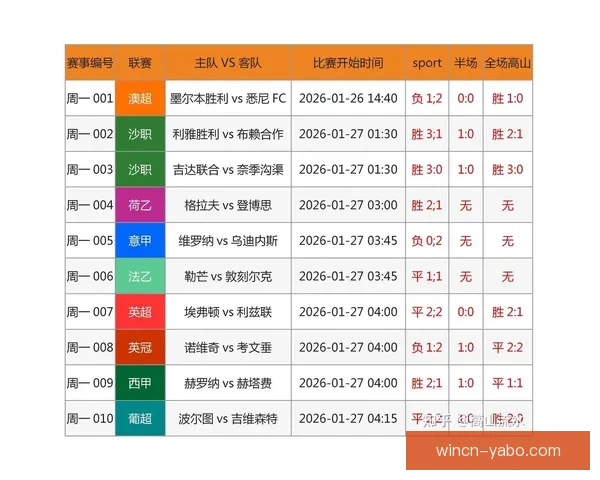 世界杯竞猜赔率全面解析 最新赔率走势与热门赛事预测